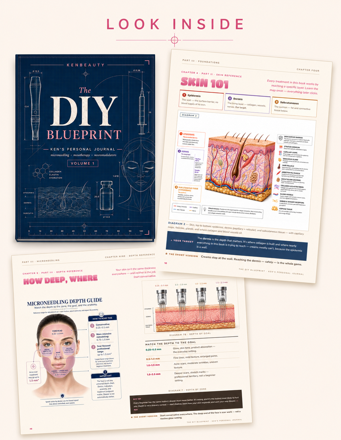The DIY Blueprint